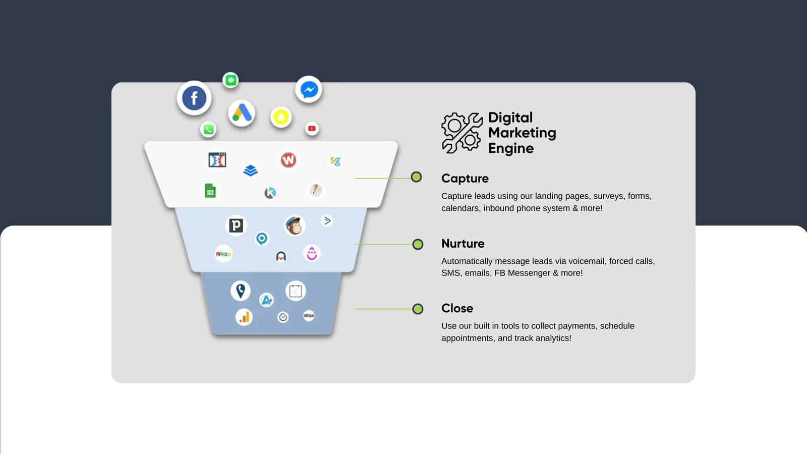 Unified marketing view