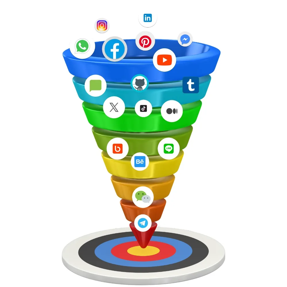SIMBLAI marketing engine funnel